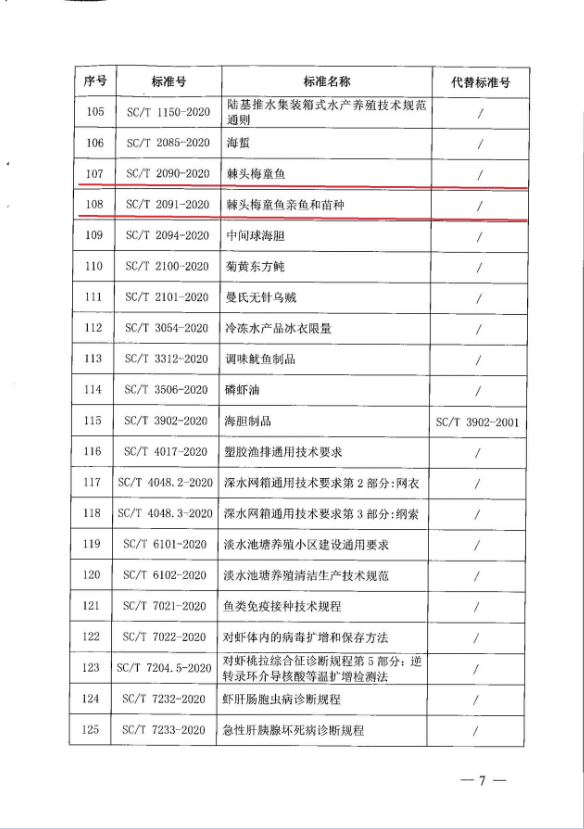 中国水科院东海水产研究所与我公司联合制定的2项农业行业标准正式发布