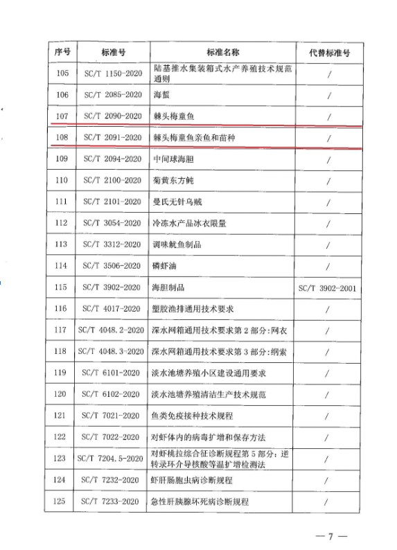 中国水科院东海水产研究所与我公司联合制定的2项农业行业标准正式发布